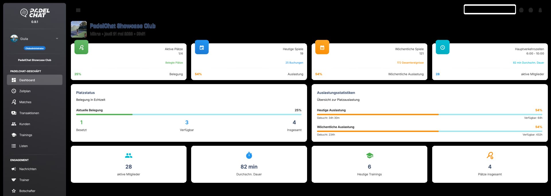 Operatives Dashboard - Dashboard-Übersicht